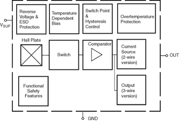 TDK-Micronas HAL® 15xy Sensors